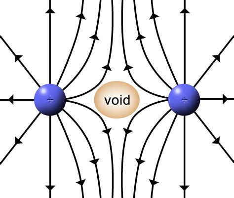 eleven electric field lines enter a box|electrical field line diagram.